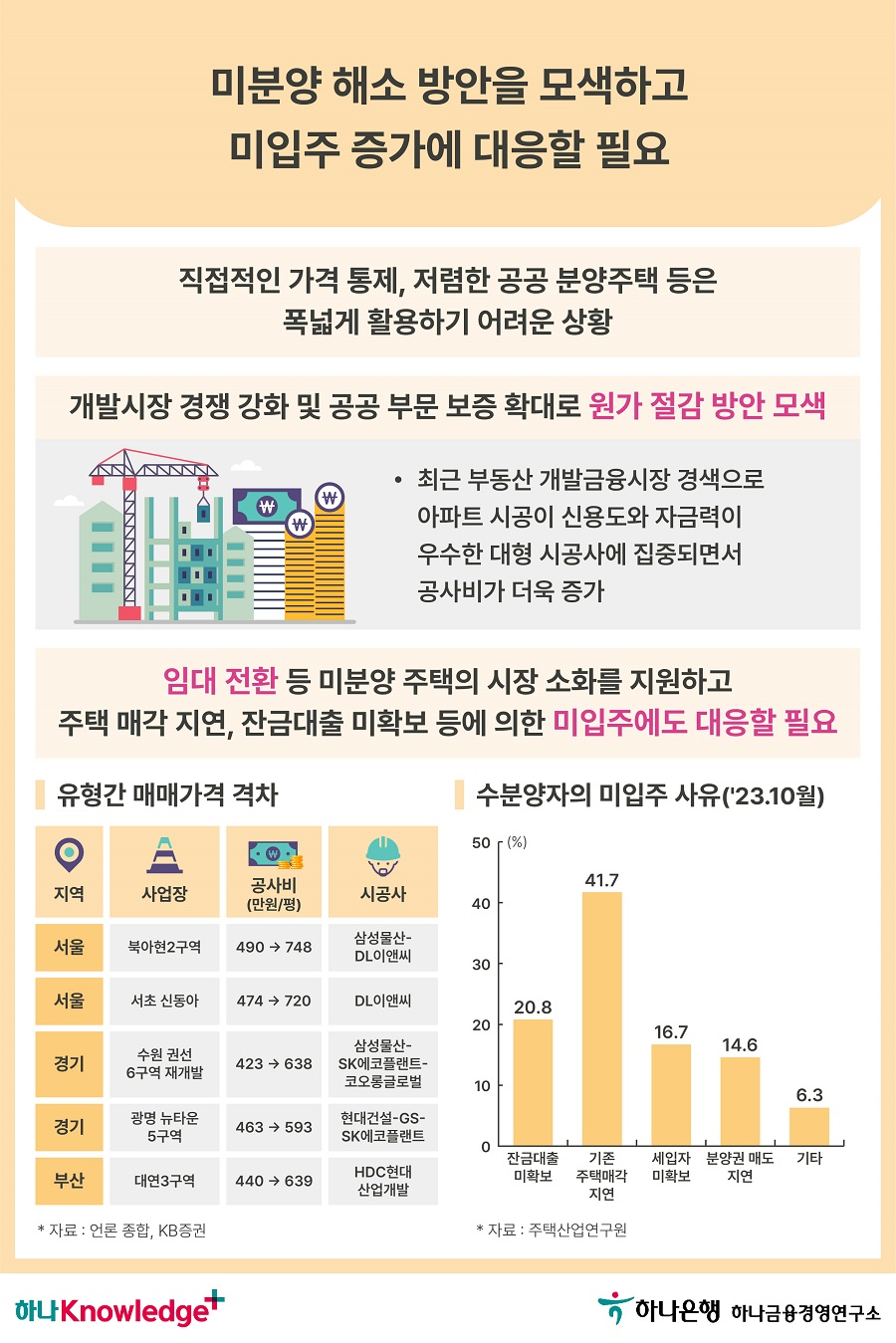 5번 이미지